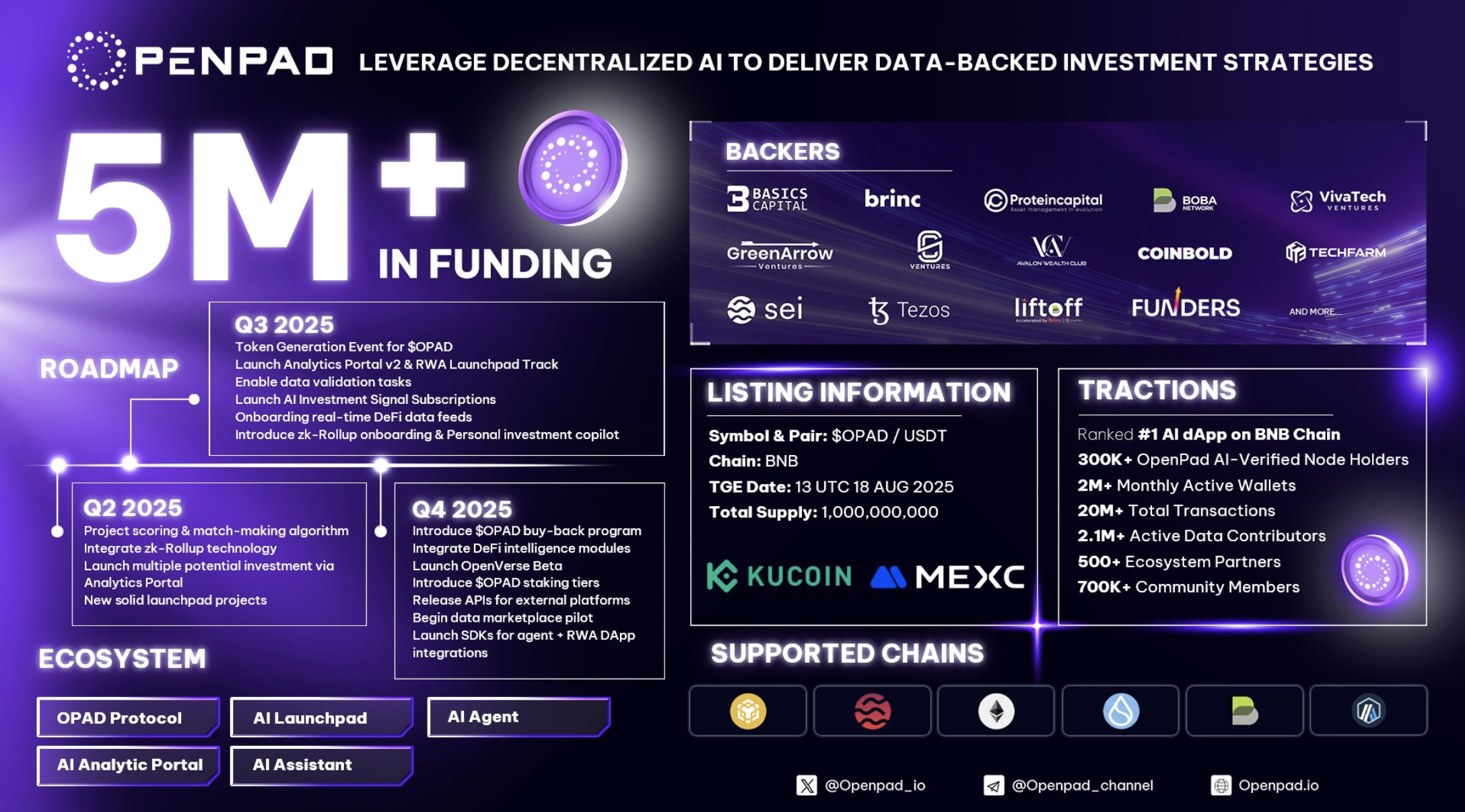 OpenPad AI’s OPAD token to debut on KuCoin and MEXC today alongside its TGE - 1